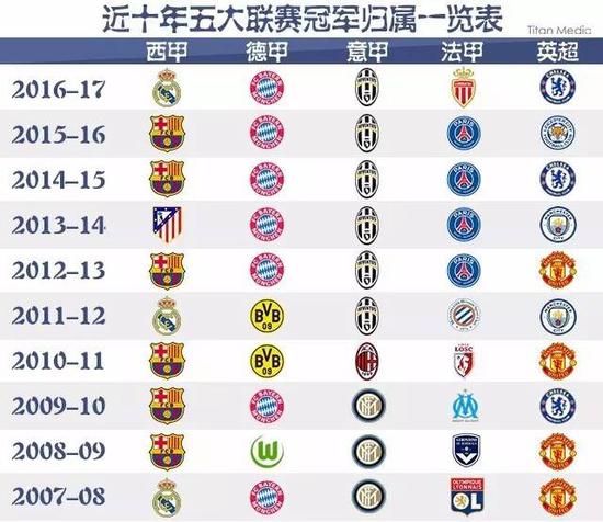 他们通过频